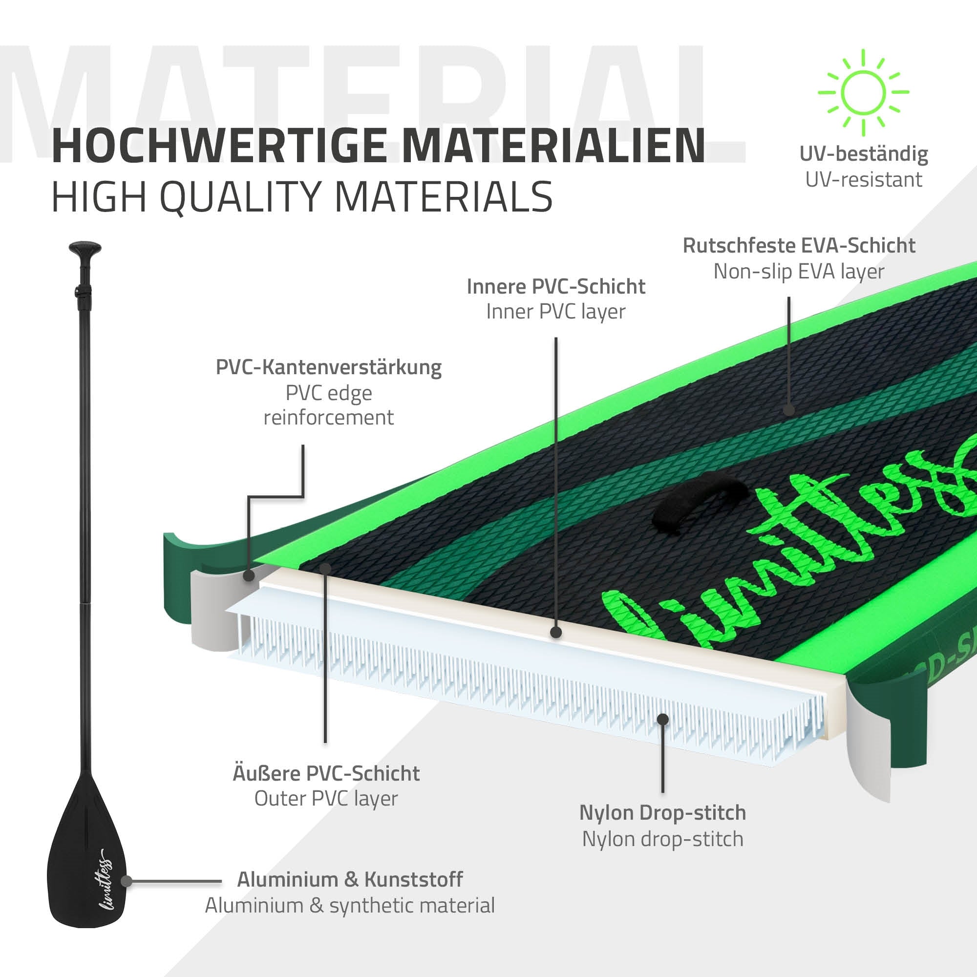 Detailansicht eines Stand-Up-Paddle-Boards mit Materialien und Eigenschaften.