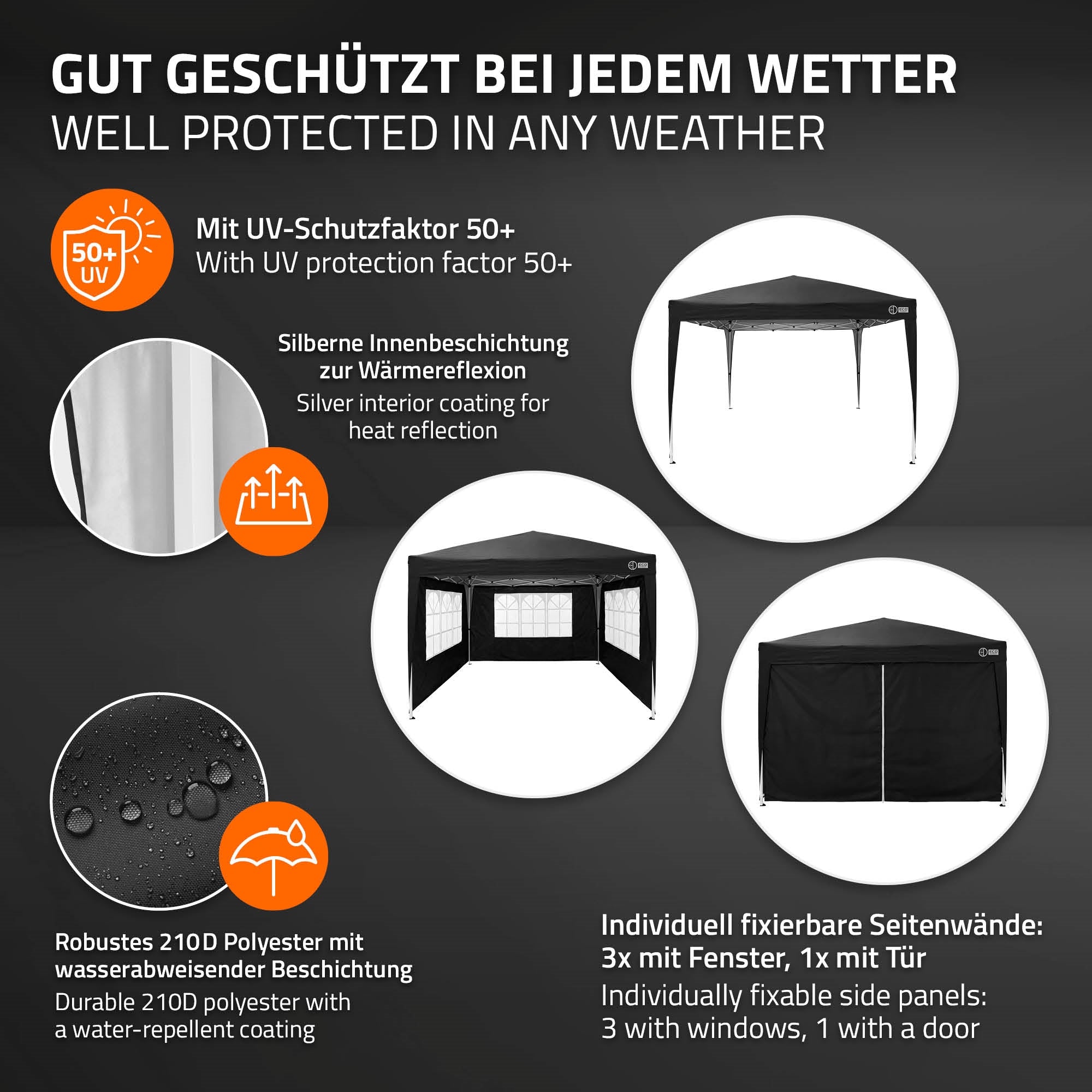 Grafik mit Informationen zu einem wetterfesten Pavillon und seinen Eigenschaften.