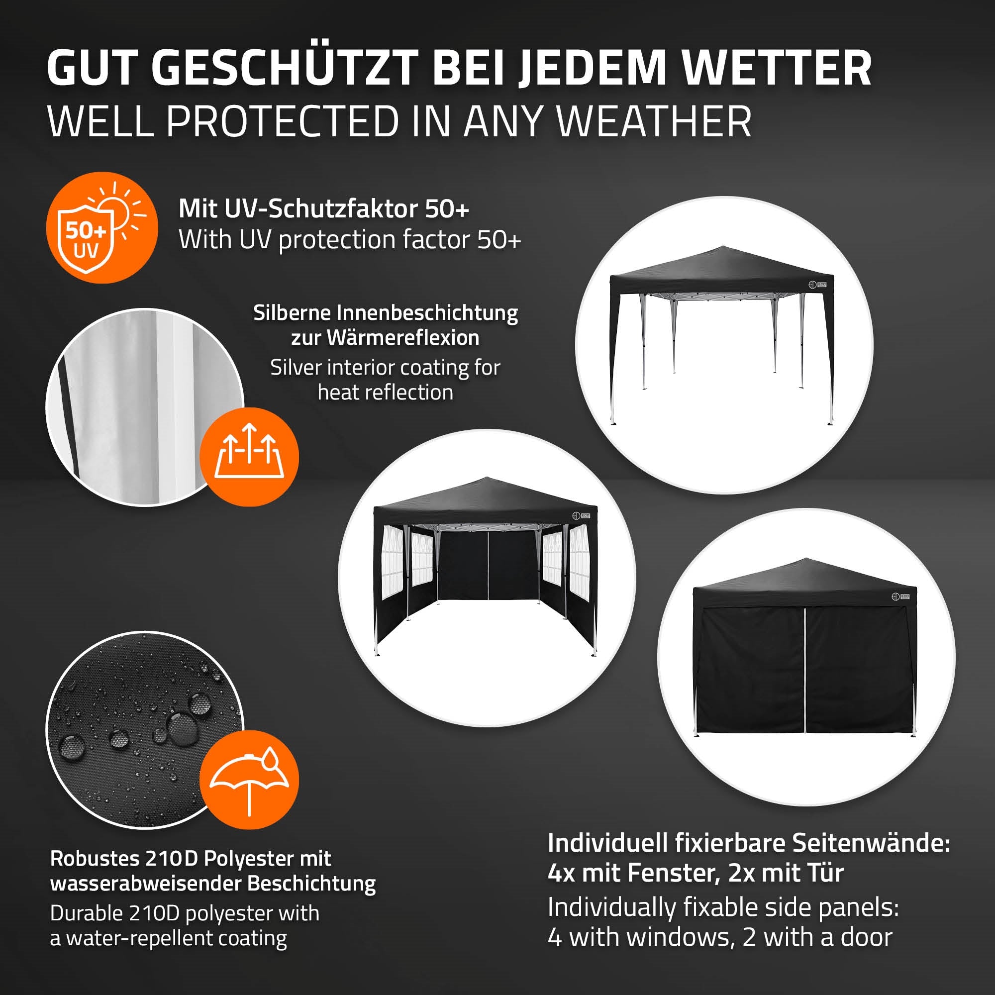 Grafik mit Informationen zu einem wetterfesten Pavillon und seinen Eigenschaften.