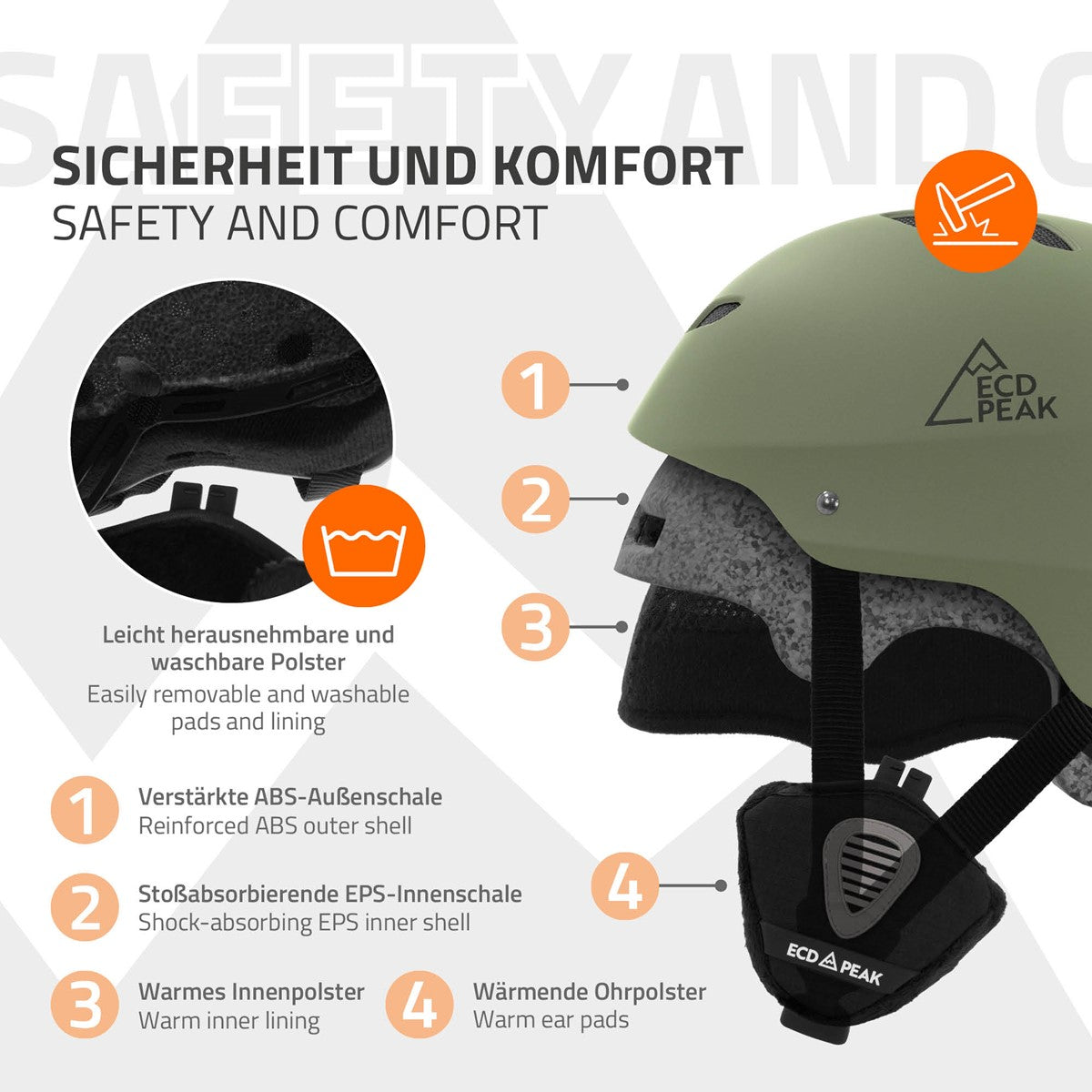 Grafik eines Helms mit Beschreibungen zu Sicherheit und Komfort.