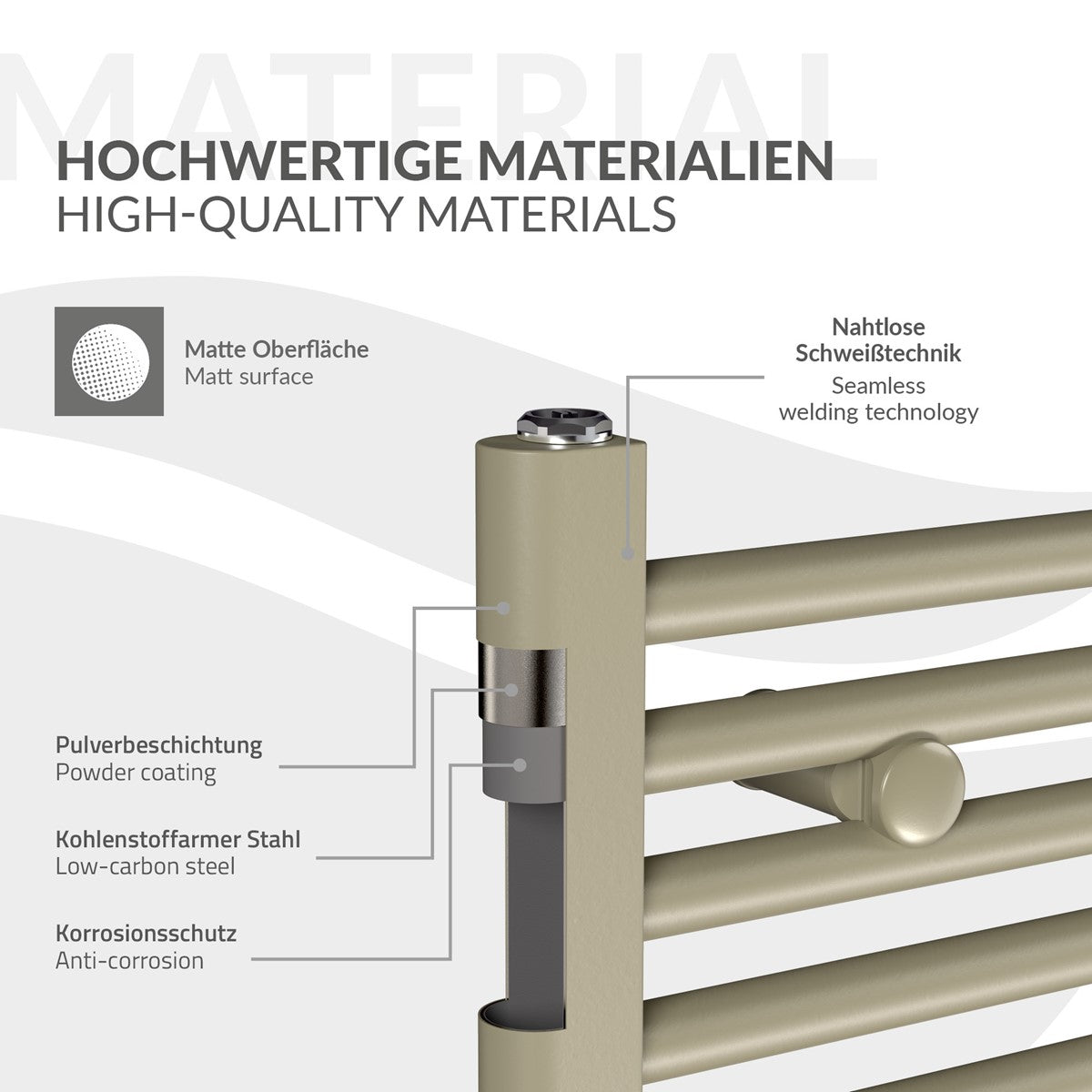 Detailansicht eines Heizkörpers mit mattem Finish und Beschriftungen zu Materi