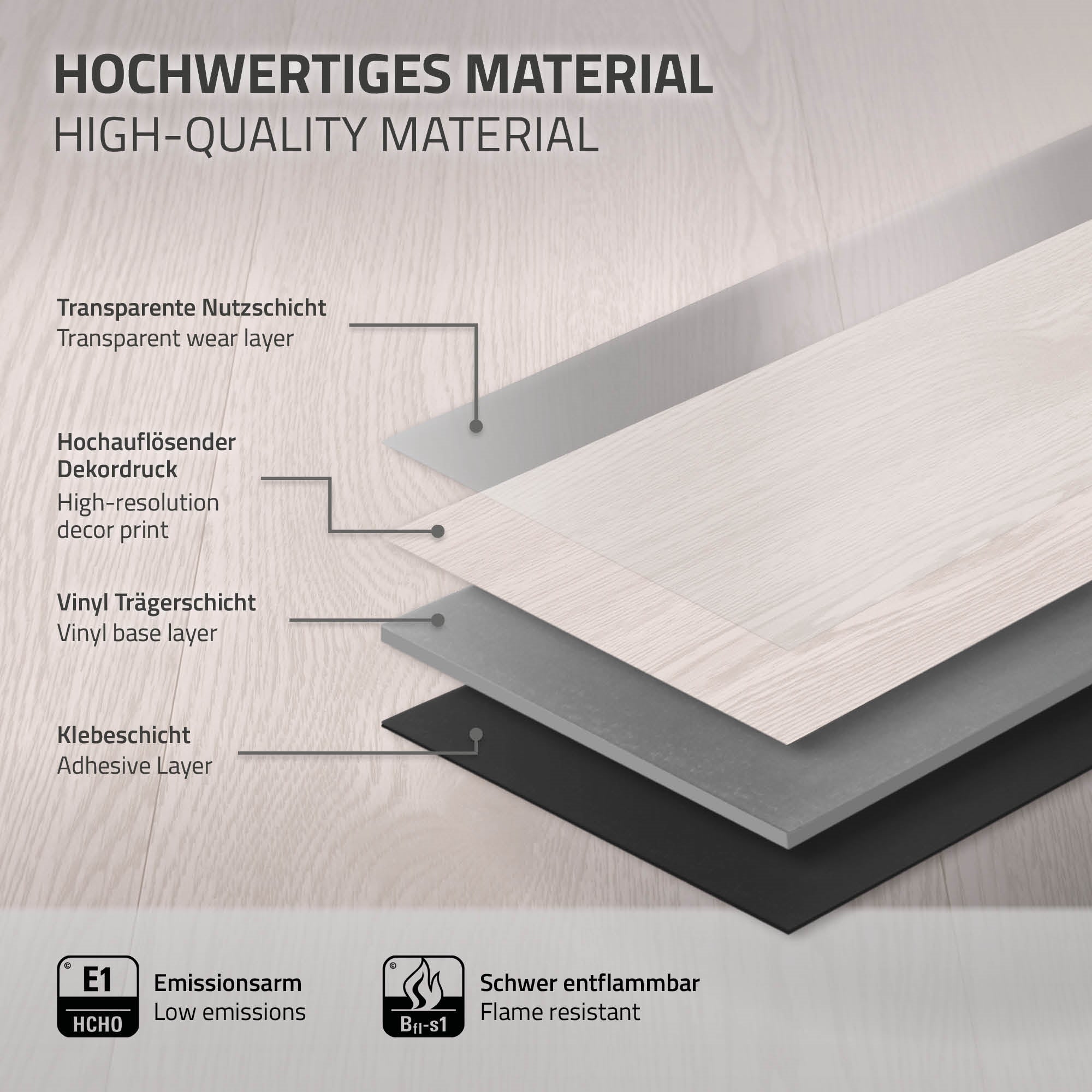 Strati di materiali per pavimenti con descrizioni delle caratteristiche.