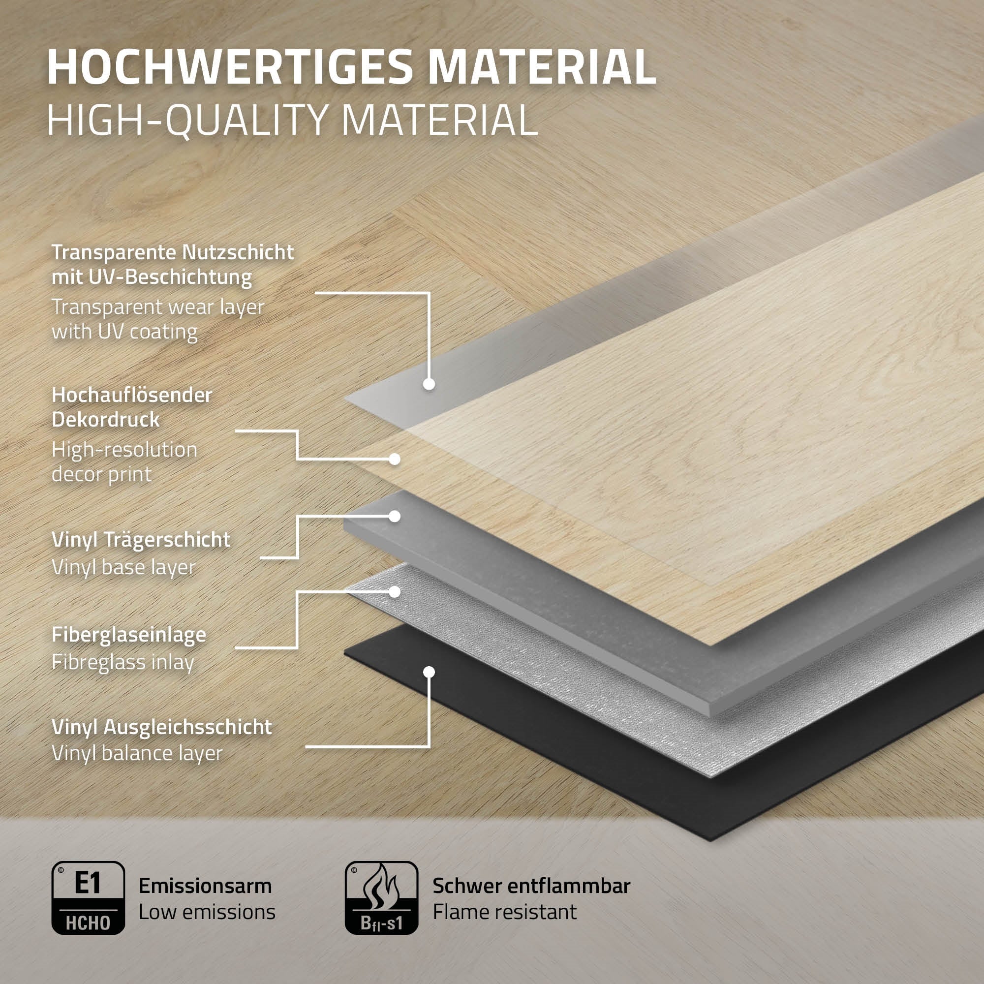 Grafik mit Schichten des hochwertigen Materials für Vinylboden.