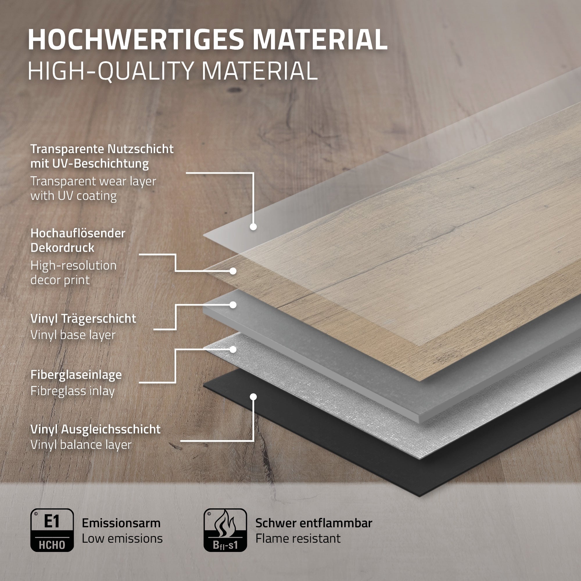 Lagen van een vinylvloer met labels voor materialen en eigenschappen.