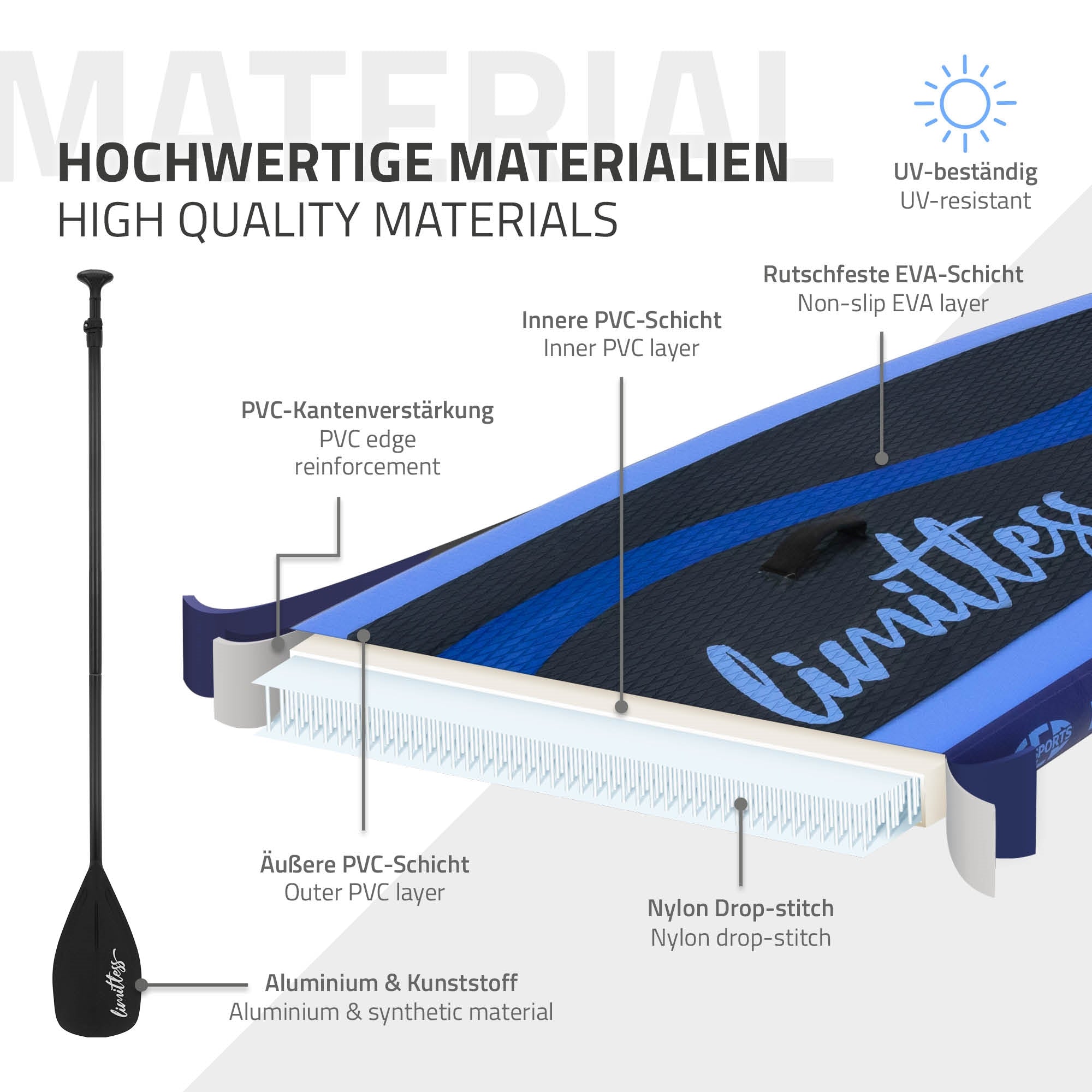 Graphique avec les matériaux d'un Stand-Up Paddle Board, étiqueté avec différentes couches.