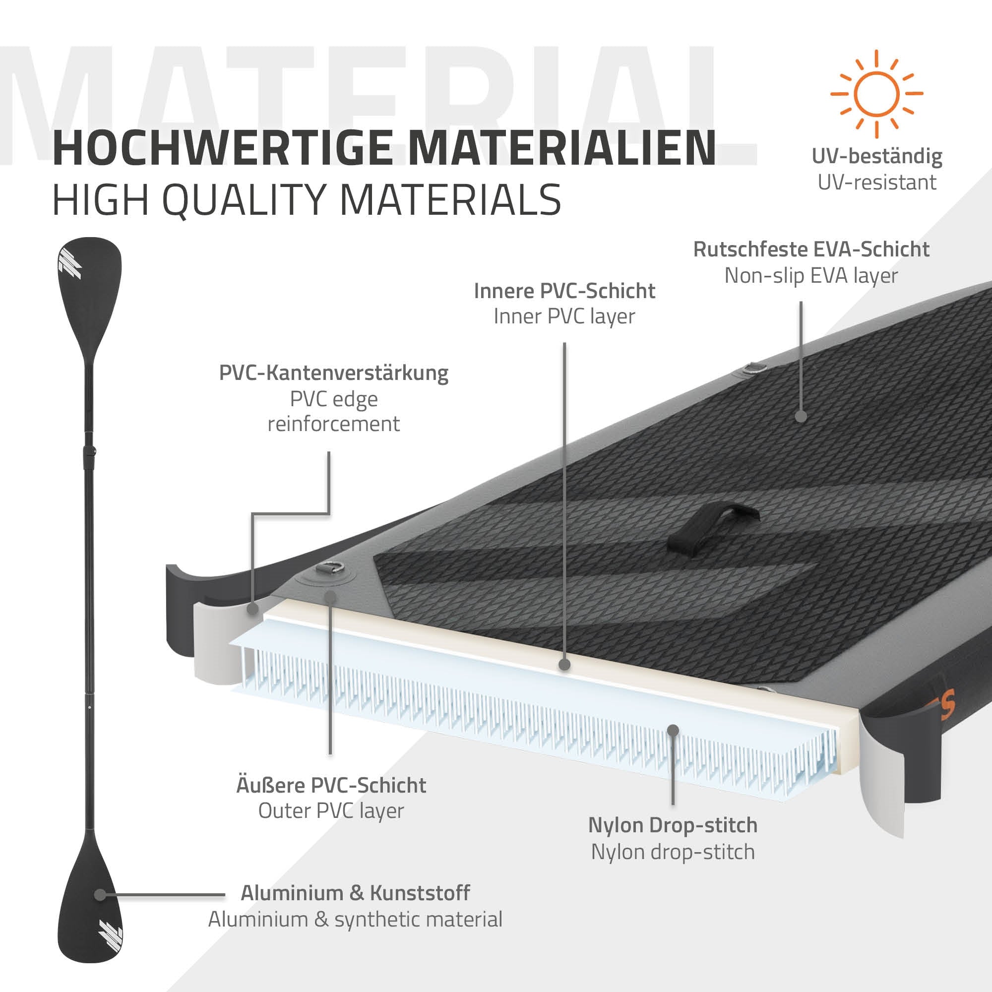 Graphic with material description for a stand-up paddleboard.