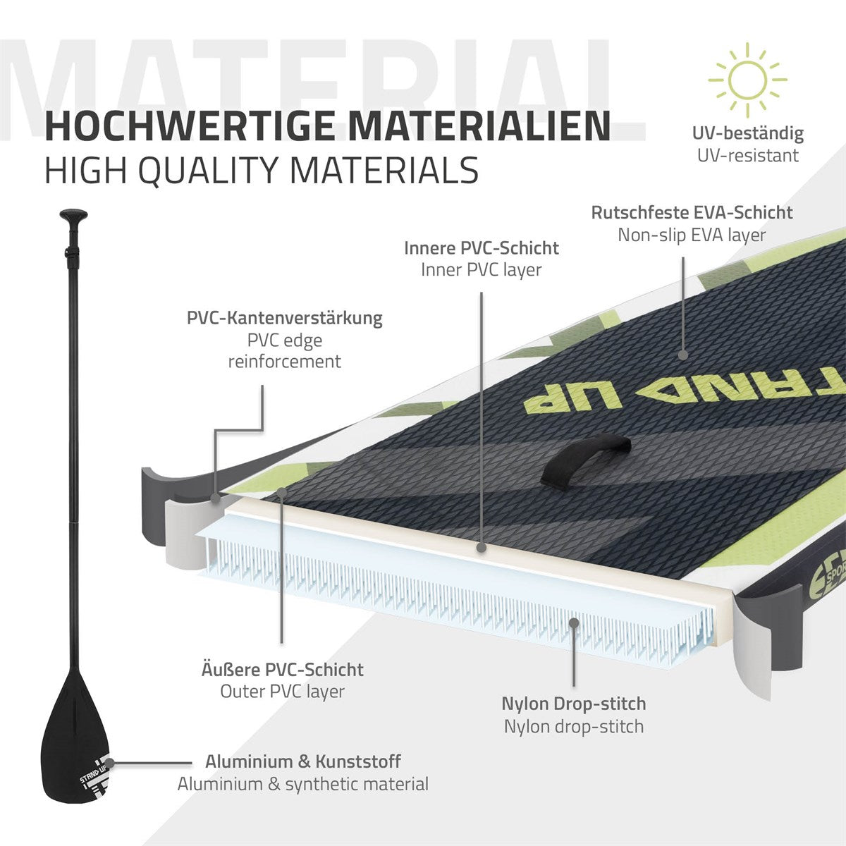 Detailní pohled na paddleboard s popisem materiálu a vrstev.