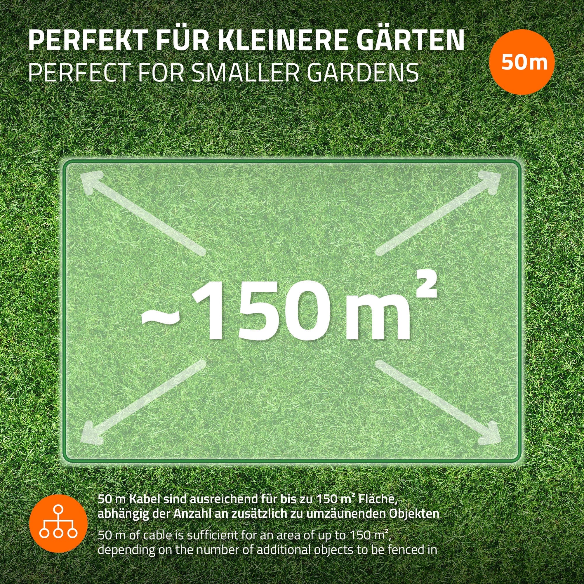 Graphique montrant 50 m de câble pour de plus petits jardins, surface allant jusqu'à 150 m².