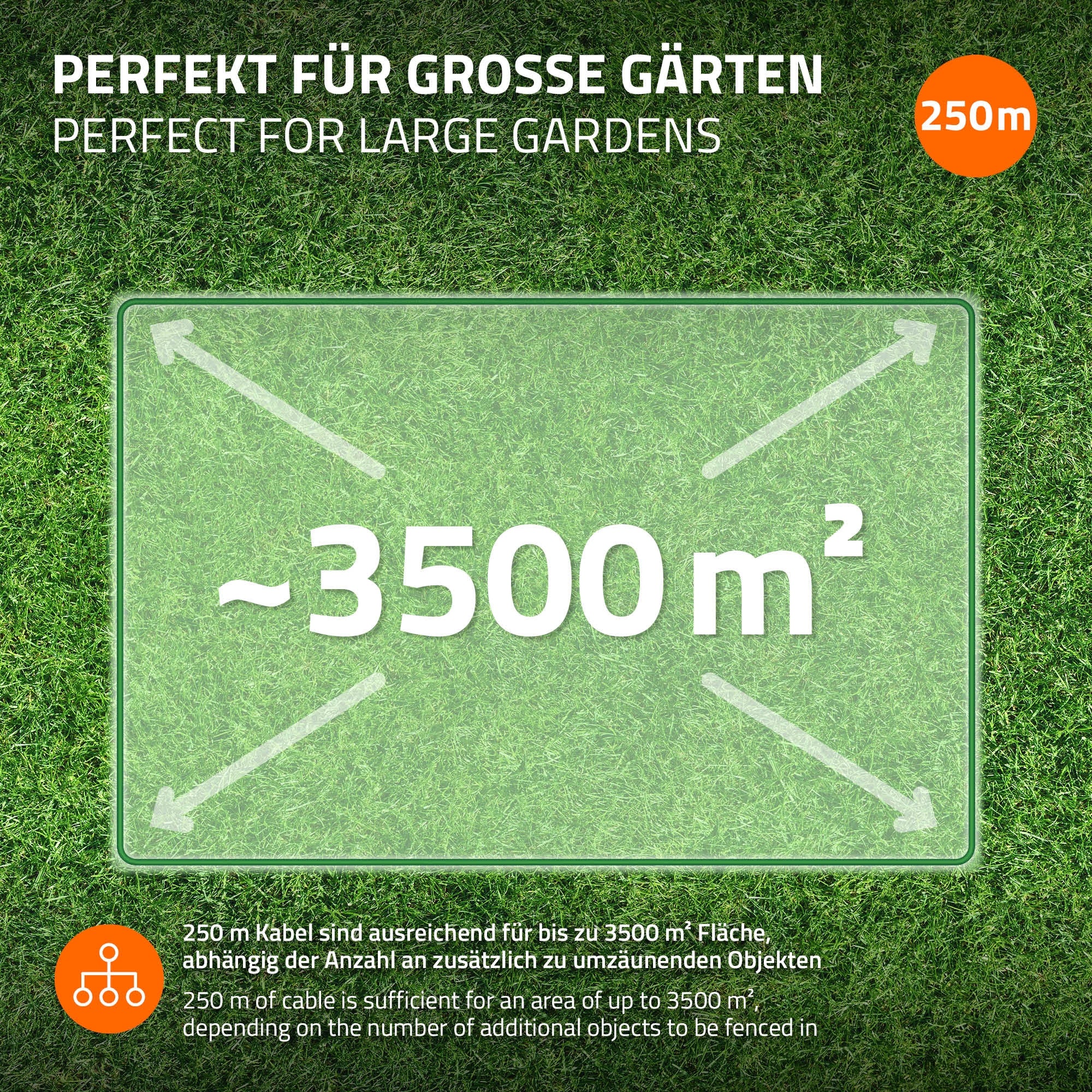 Grafik viser område af 250 m kabel til op til 3500 m² have.