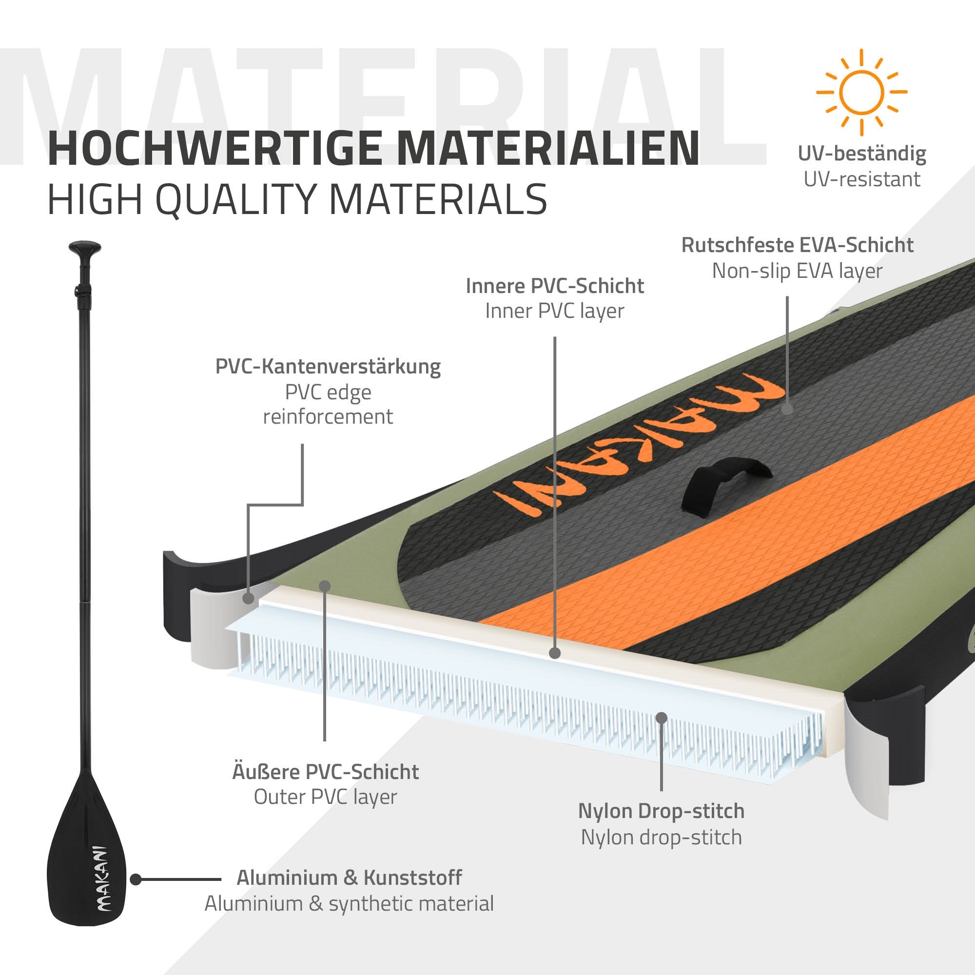 Detailed view of the materials of a stand-up paddle board with descriptions.