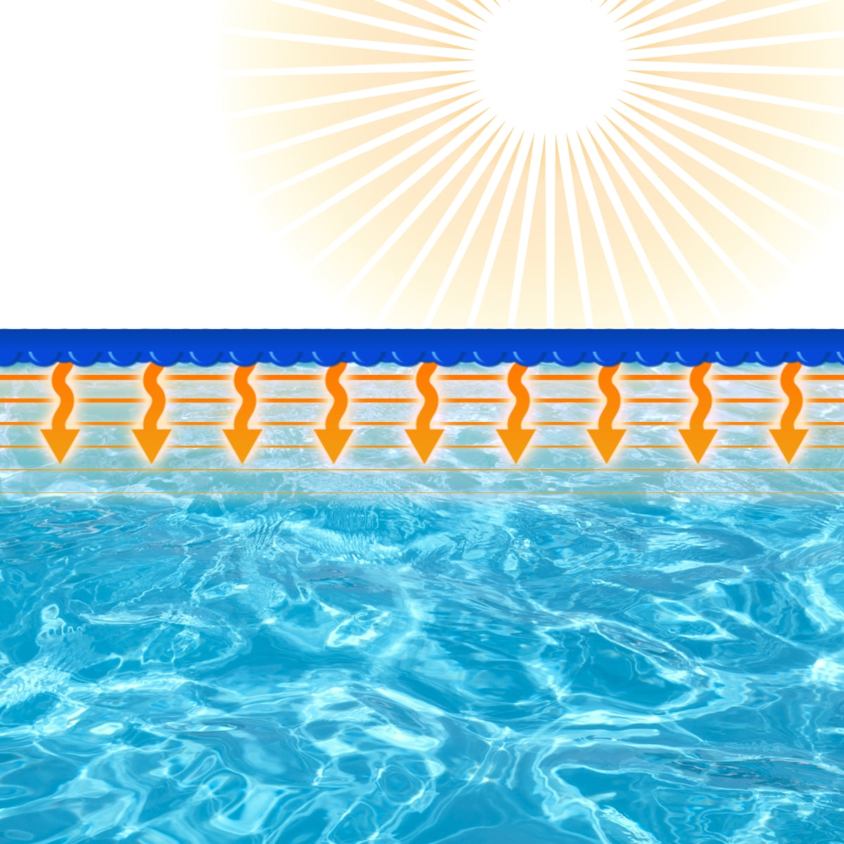 Superficie dell'acqua con raggi di sole e frecce arancioni che puntano verso il basso.