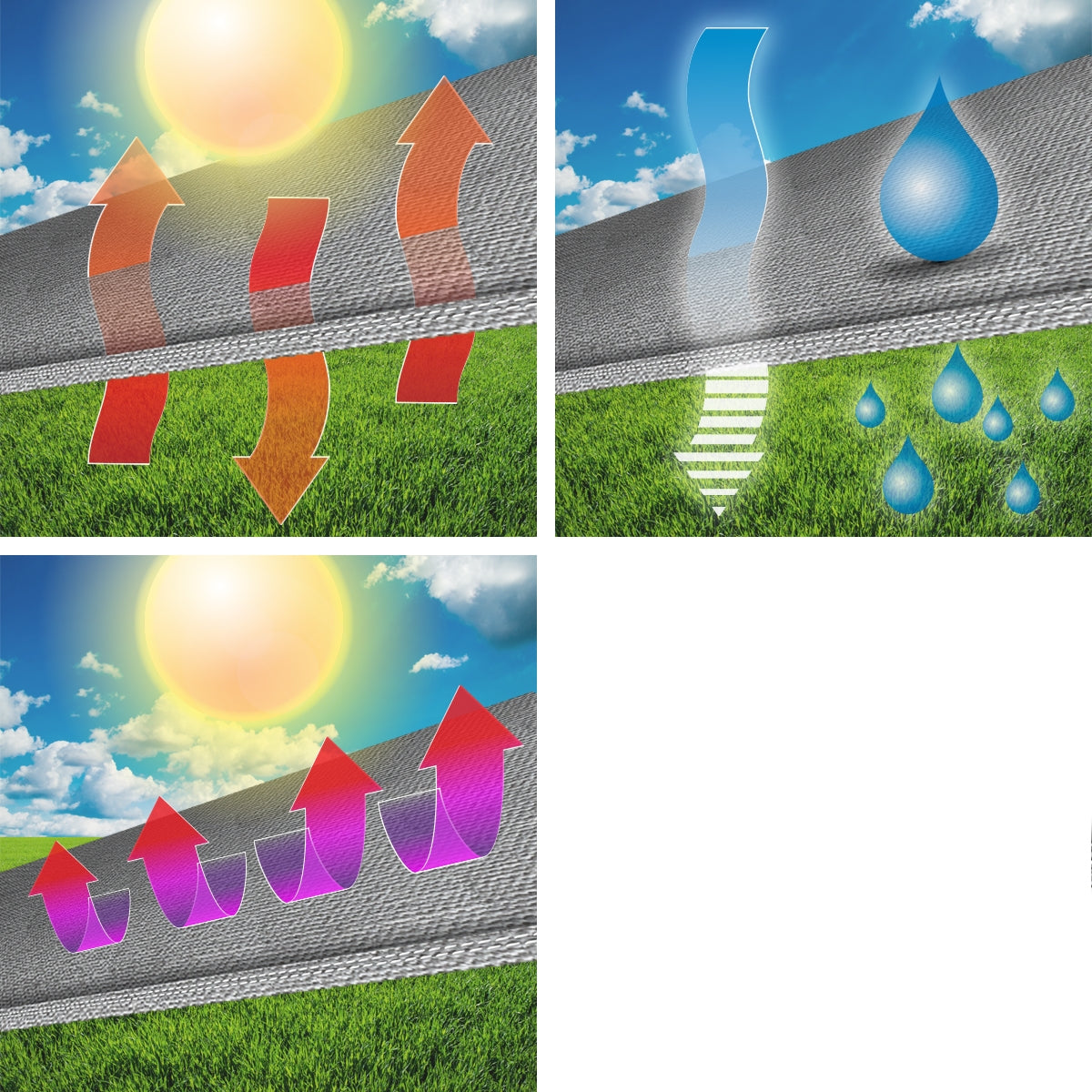 Grafik med sol, vand og luftcirkulation over et tag.