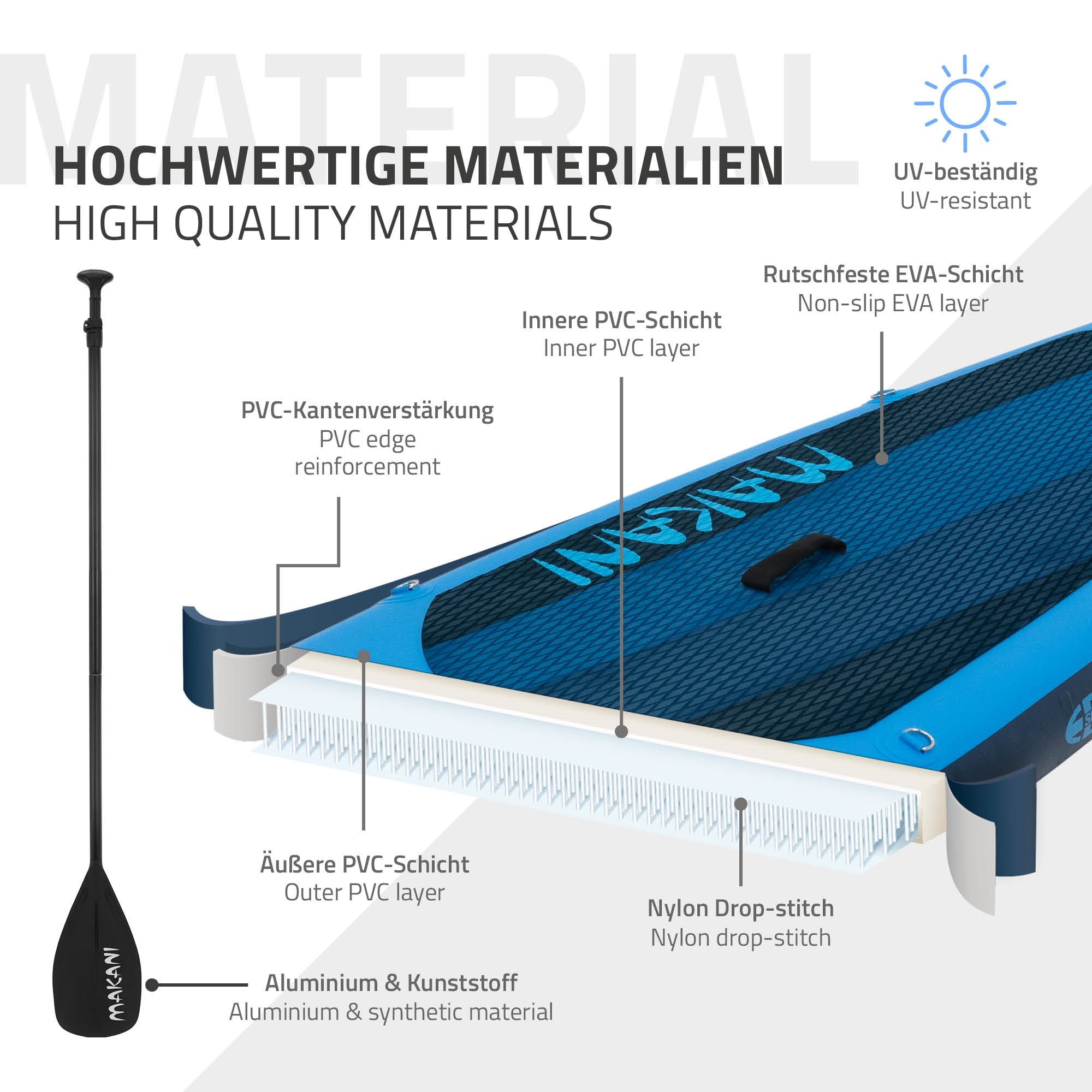 Grafik mit Informationen zu hochwertigen Materialien für ein Produkt.
