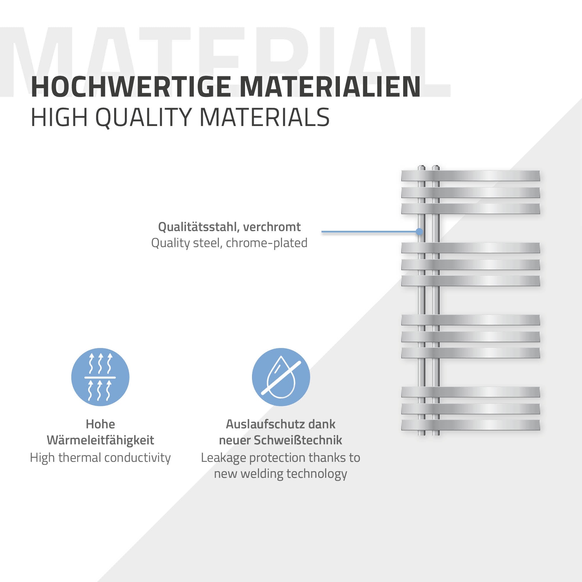 Graphic on high-quality materials, quality, and thermal conductivity.