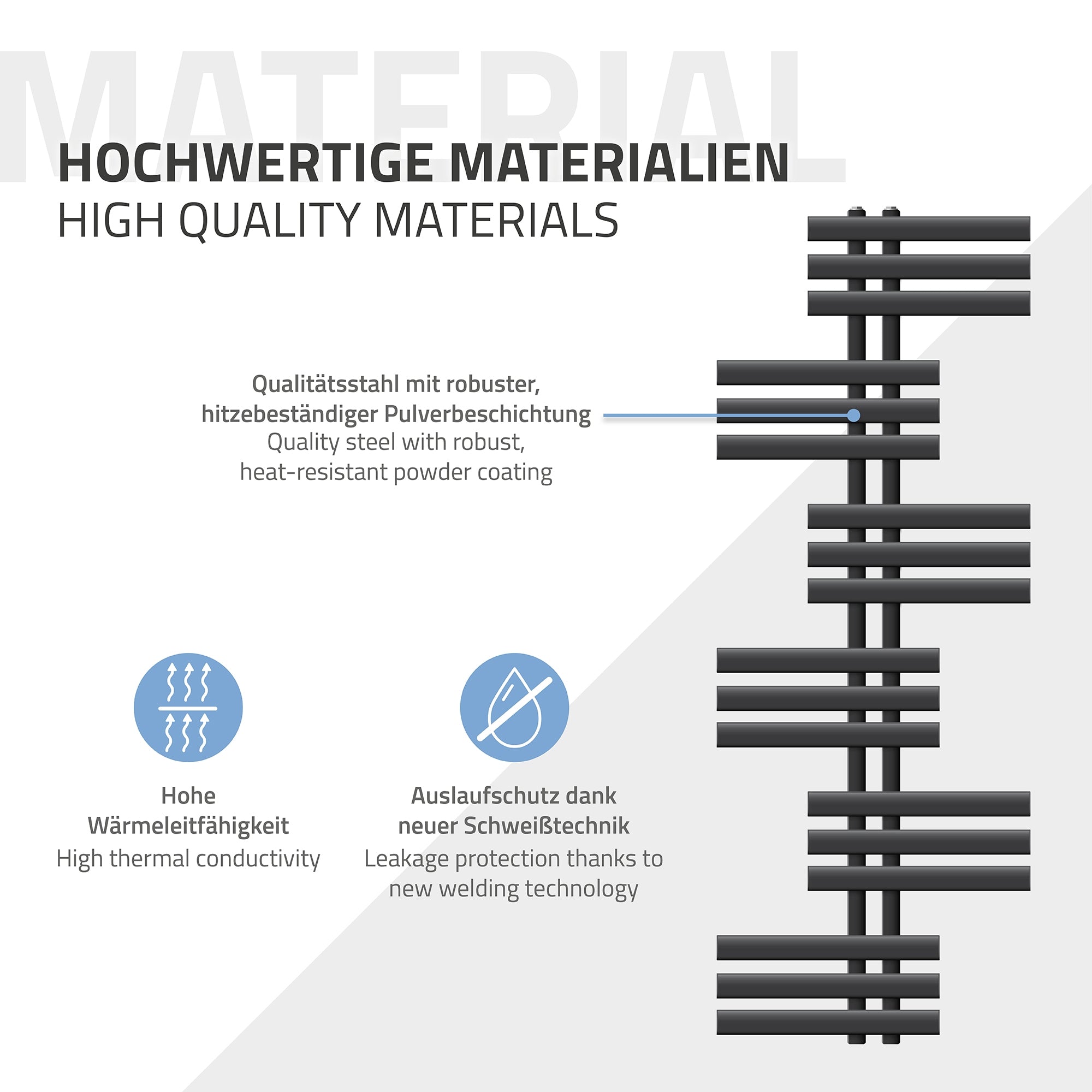 Grafik mit Informationen zu hochwertigen Materialien und deren Eigenschaften.
