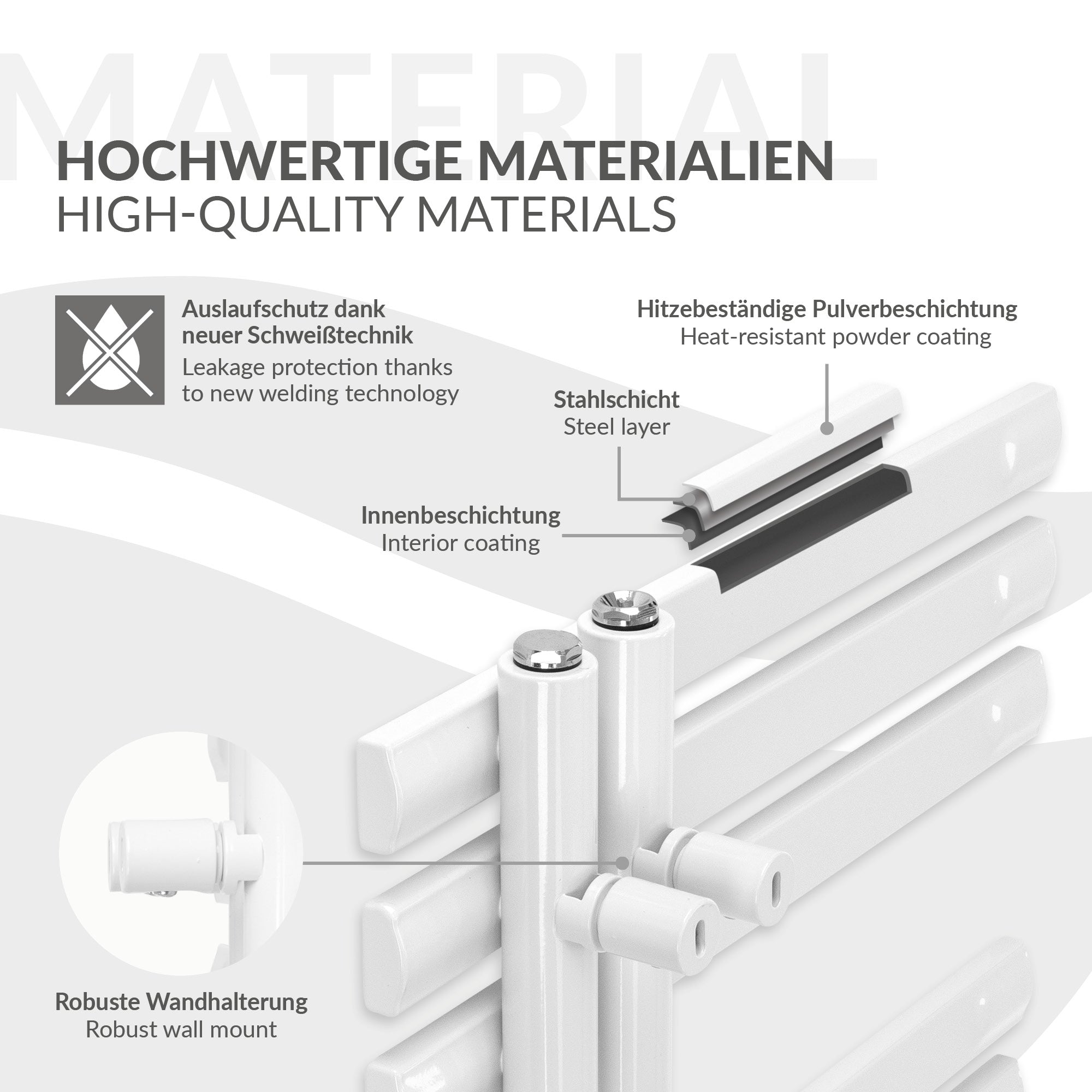 Diagram met hoogwaardige materialen en hun eigenschappen.