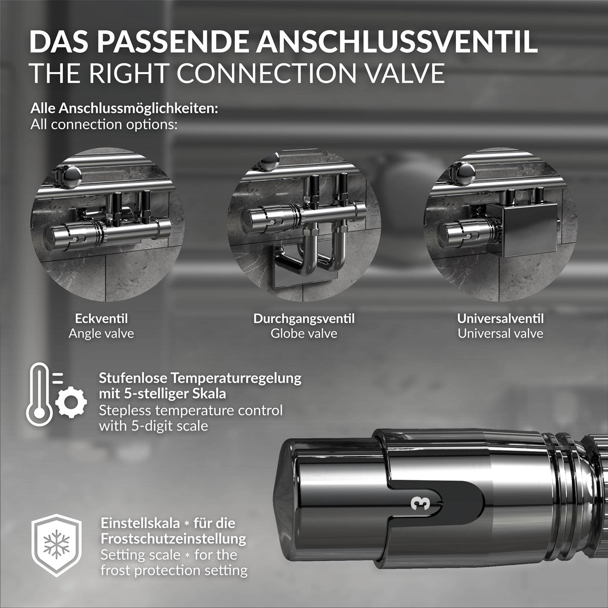 Grafik mit verschiedenen Anschlussventilen und Temperaturregelung.