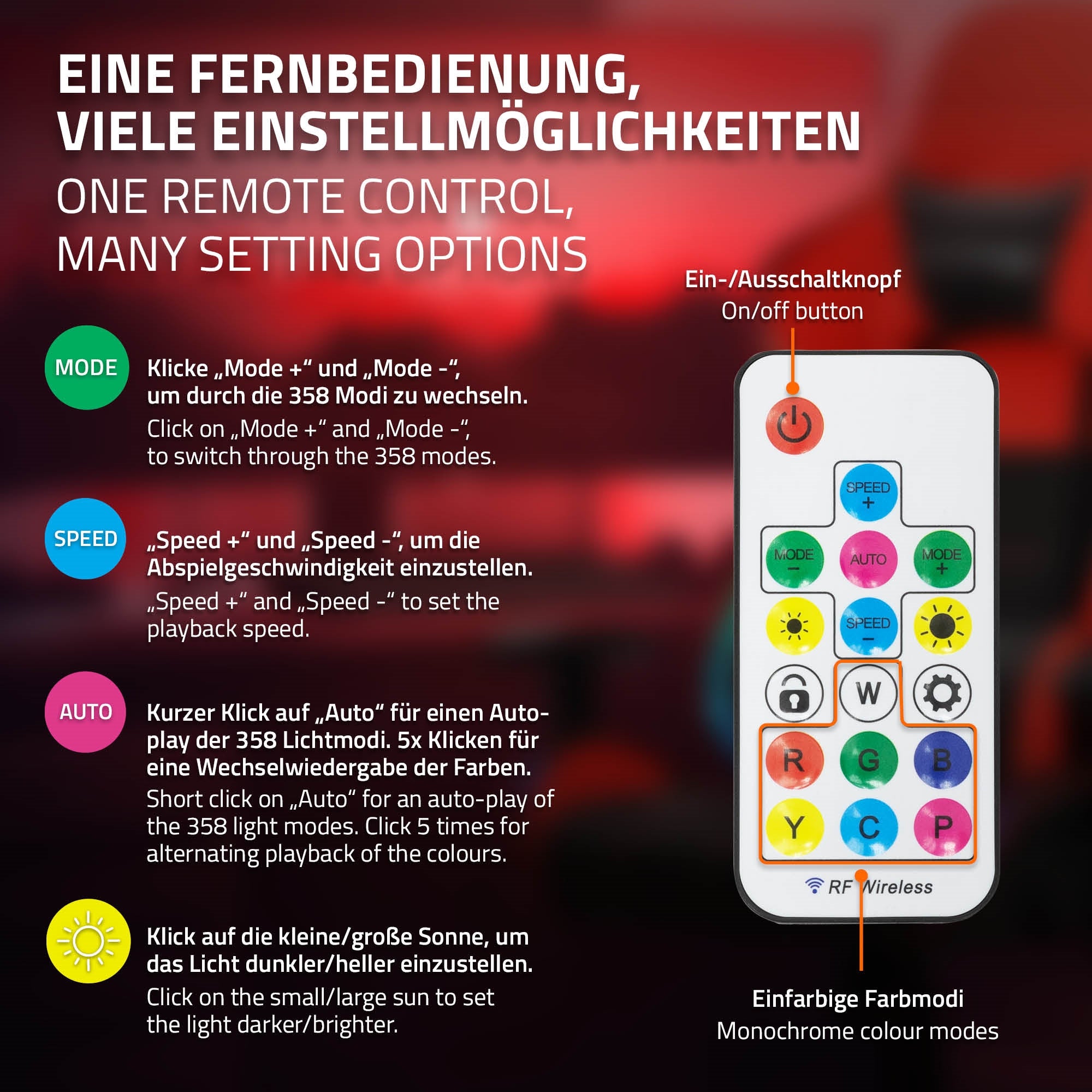 Telecomando con diverse opzioni di regolazione per l'illuminazione LED.
