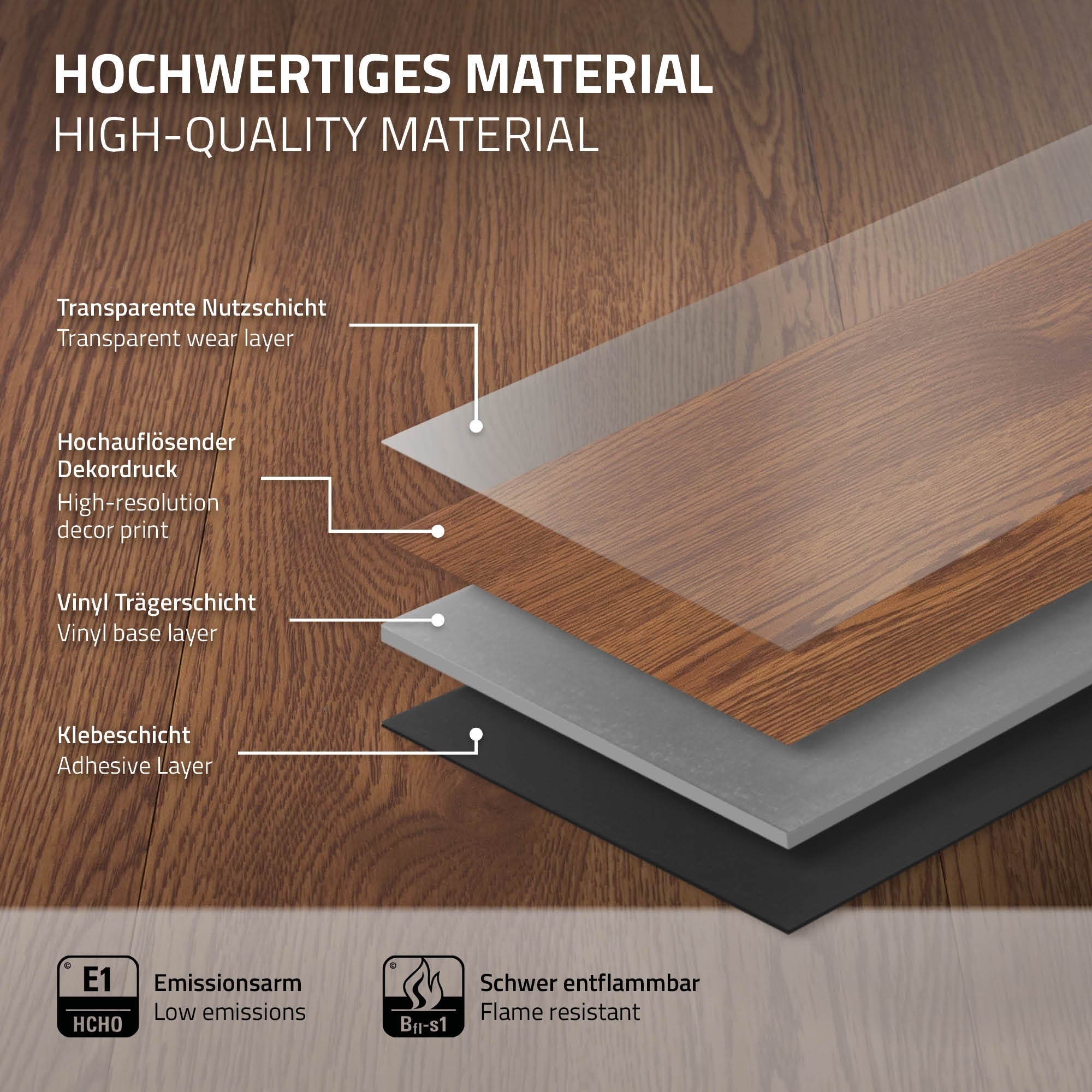 Schichten von hochwertigem Material, darunter transparente Nutzschicht und Vinylträger.
