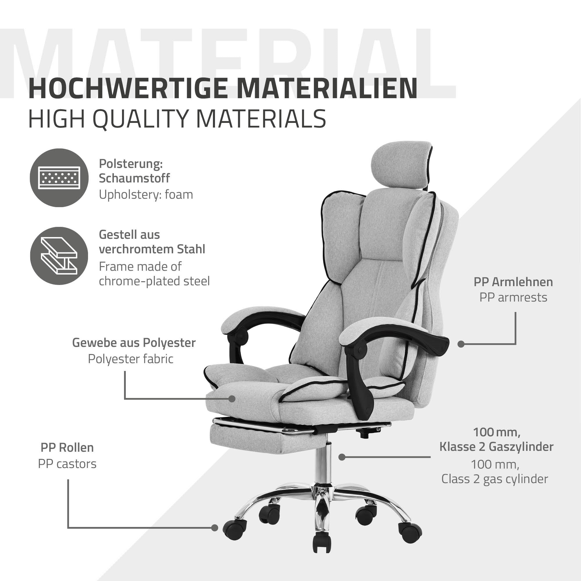 Grafik mit Informationen zu Materialien eines Bürostuhls und seinen Eigenschaften.